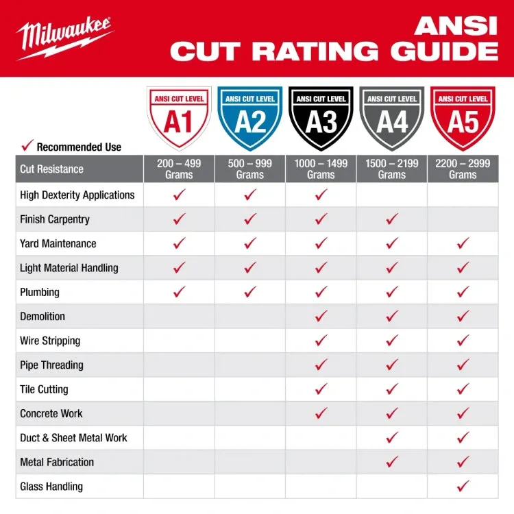 Milwaukee Cut Level 2 High-Dexterity Nitrile Dipped Gloves